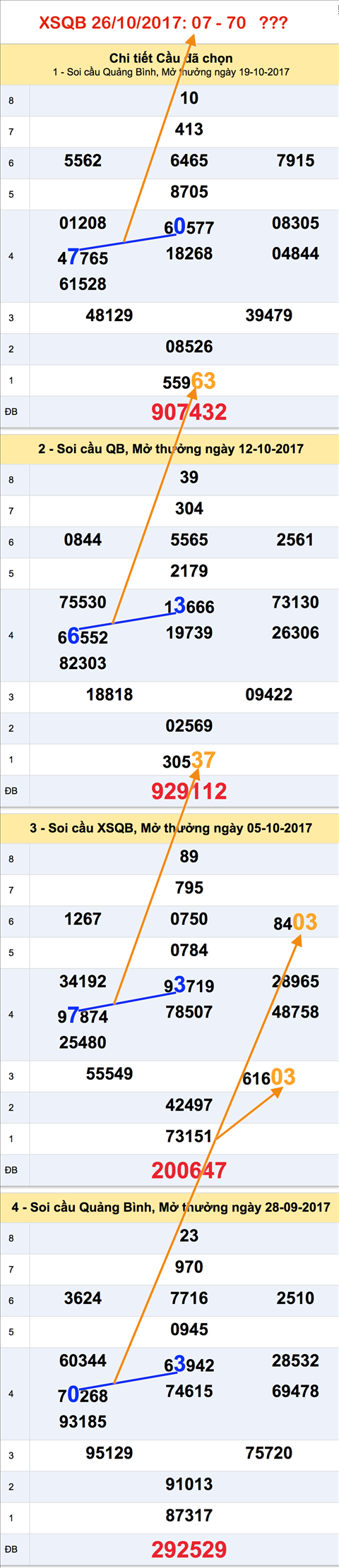 Tham khao XSMT - An so XSQB 26-10-2017 Tham khao XSMT - An so XSQB 26-10-2017